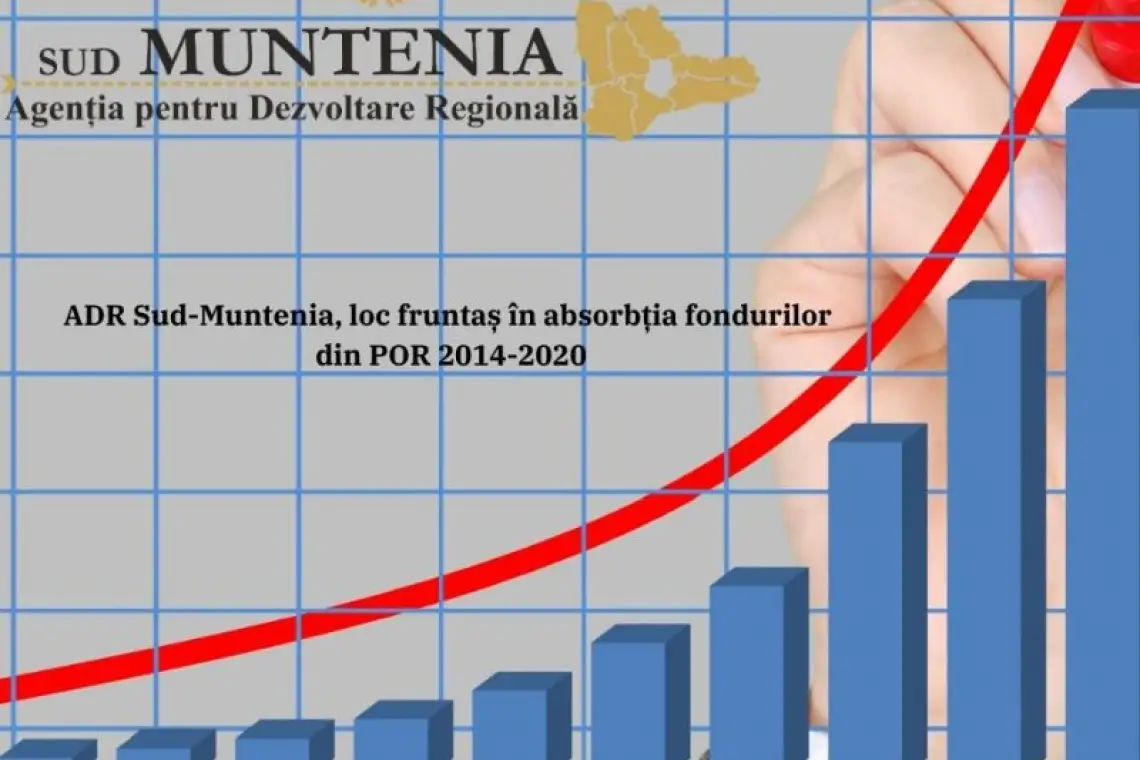 ADR Sud-Muntenia, loc fruntaș în absorbția fondurilor din POR 2014-2020