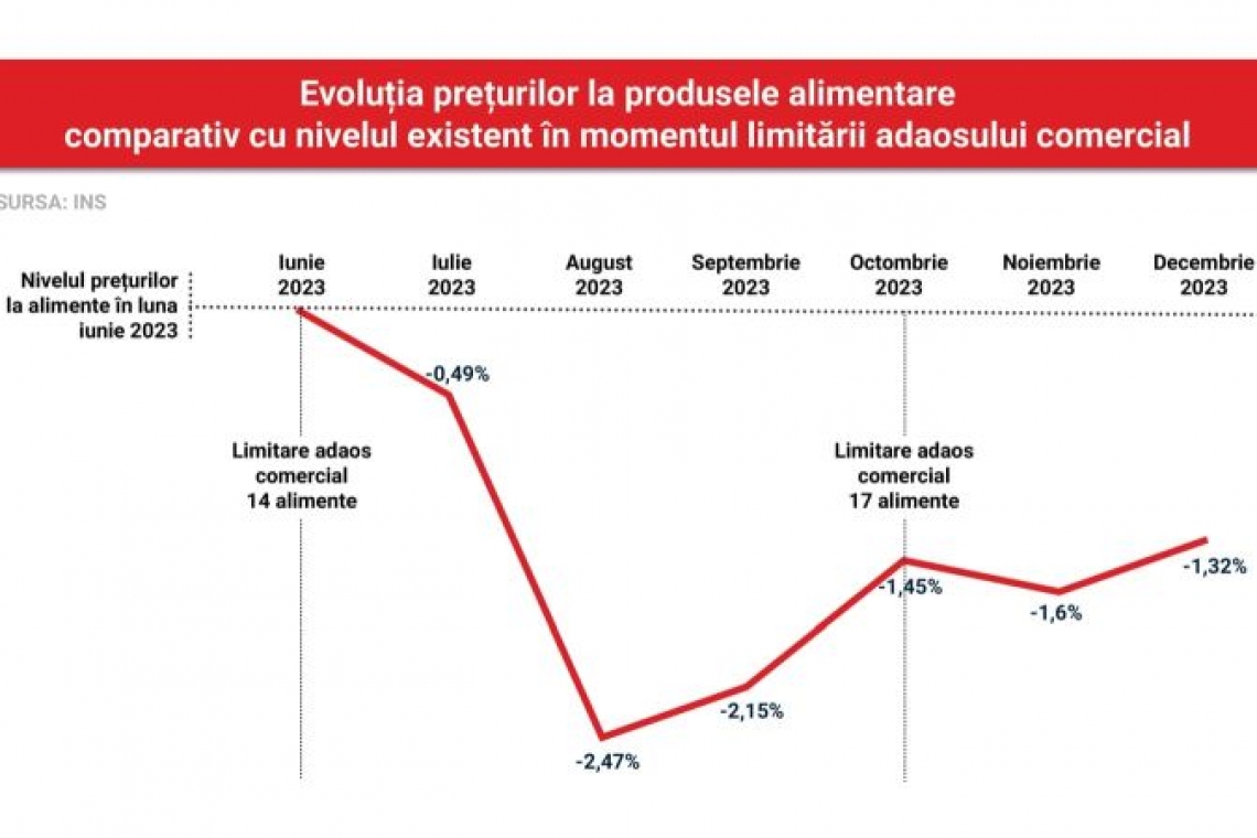 N. Cionoiu: Soluția promovată de PSD nu a avut efecte negative asupra pieței de profil și nici pentru producătorii români