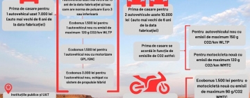 Ministerul Mediului a lansat, astăzi, Programele Rabla Clasic și Rabla plus
