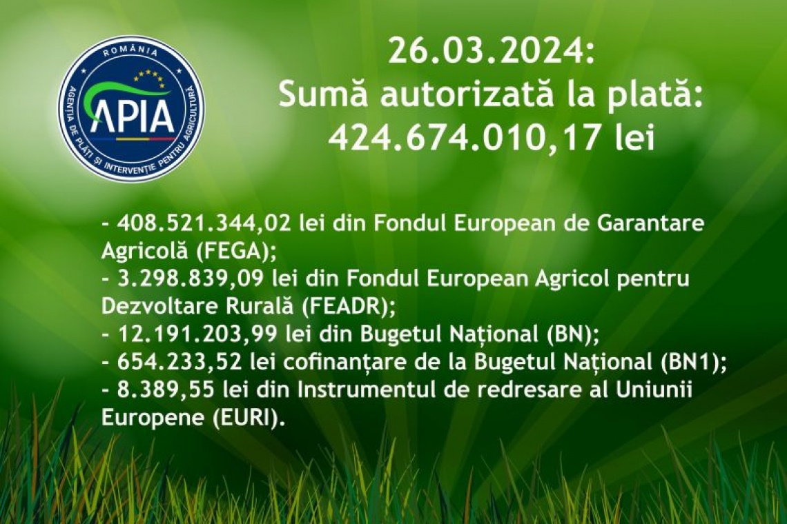 MADR a plătit până la această dată peste 10 miliarde lei pentru Campania anului de cerere 2023