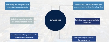 MF publică Ghidul schemei de 2,25 miliarde lei pentru investiții majore în industriile cu tradiţie în România. Înscrierile încep la 29 iulie 2024 