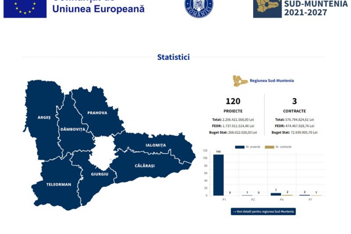 Harta proiectelor Regio din Sud-Muntenia, actualizată în timp real