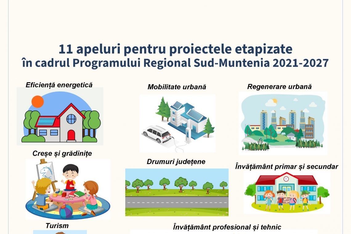 11 apeluri pentru proiectele etapizate în cadrul Programul Regional Sud-Muntenia 2021-2027