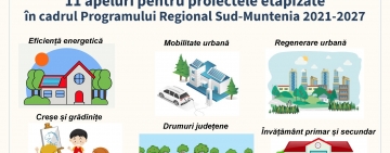 11 apeluri pentru proiectele etapizate în cadrul Programul Regional Sud-Muntenia 2021-2027