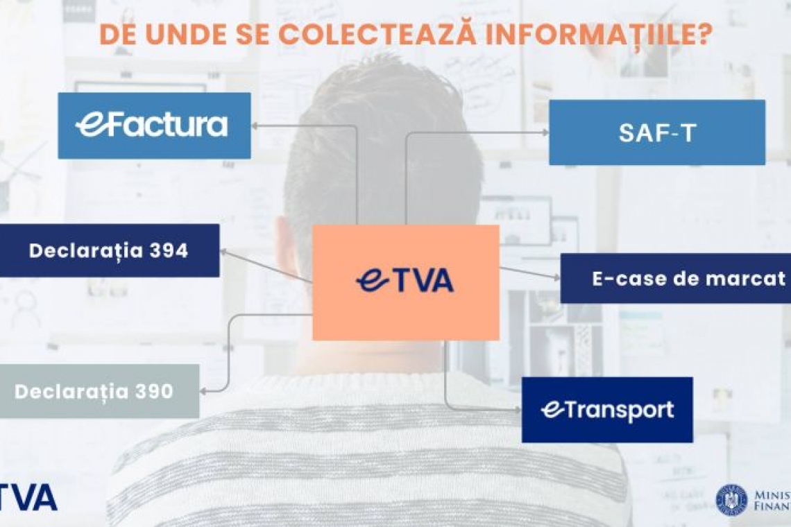 Modificări la nivelul sistemelor naționale digitale implementate de MF: sancțiunile pentru e-Transport și e-TVA se amână pentru 1 ianuarie 2025, iar utilizarea e-Factura în regim B2C devine obligatorie de la 1 iulie 2025 pentru institutele/centrele cultur
