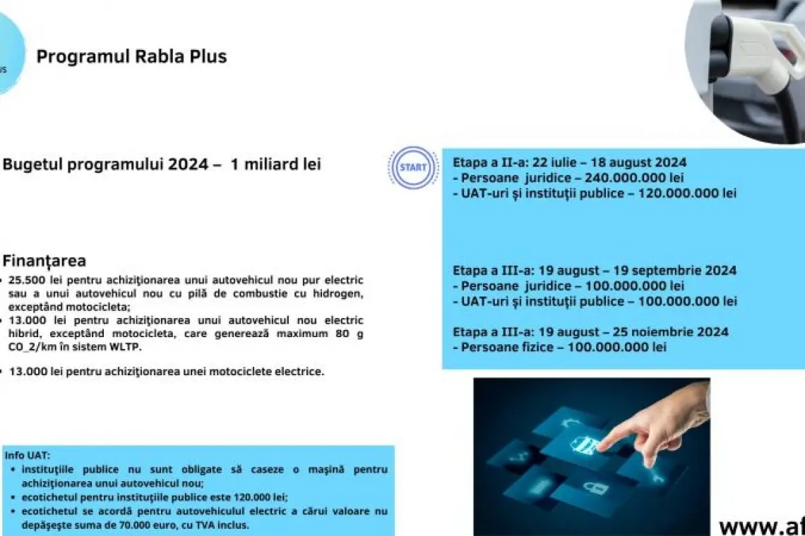 AFM | O nouă etapă de înscrieri în Programul Rabla Plus 2024