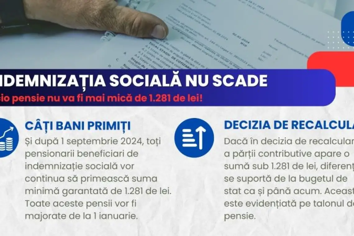 Indemnizația socială pentru pensionari nu scade sub 1.281 de lei!