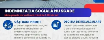 Indemnizația socială pentru pensionari nu scade sub 1.281 de lei!