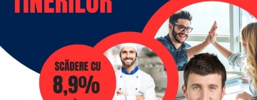 Scădere semnificativă a șomajului în rândul tinerilor în prima jumătate a anului 2024