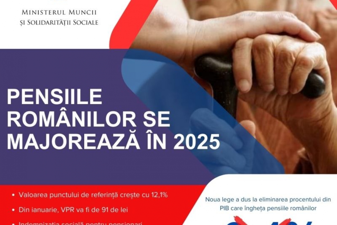 Pensiile românilor se majorează! Valoarea Punctului de Referinţă creşte cu 12,1% şi ajunge la 91 de lei