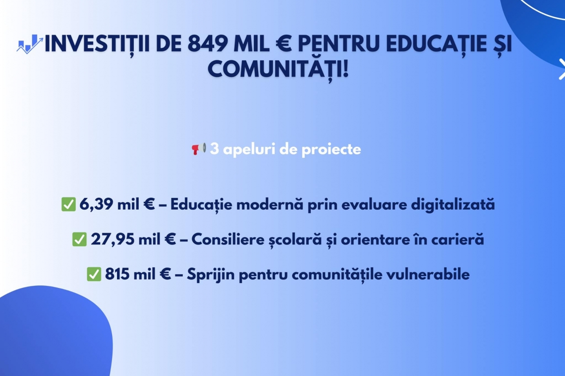 Investiții europene de peste 849 milioane euro pentru comunitățile vulnerabile și pentru elevi