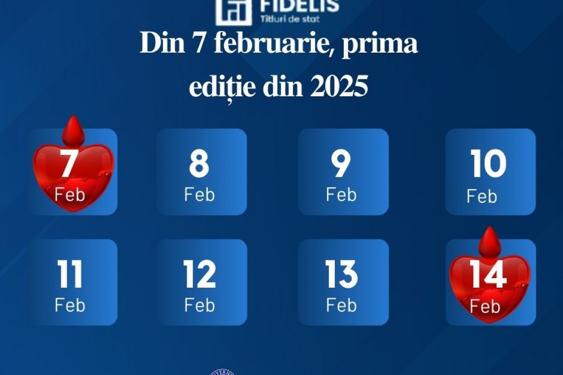 FIDELIS debutează în anul 2025 cu dobânzi de până la 7,95% 
