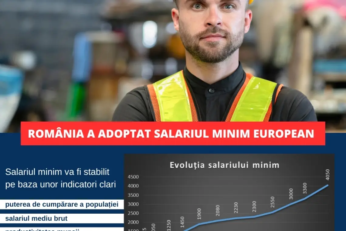 Salariul minim european, adoptat în România