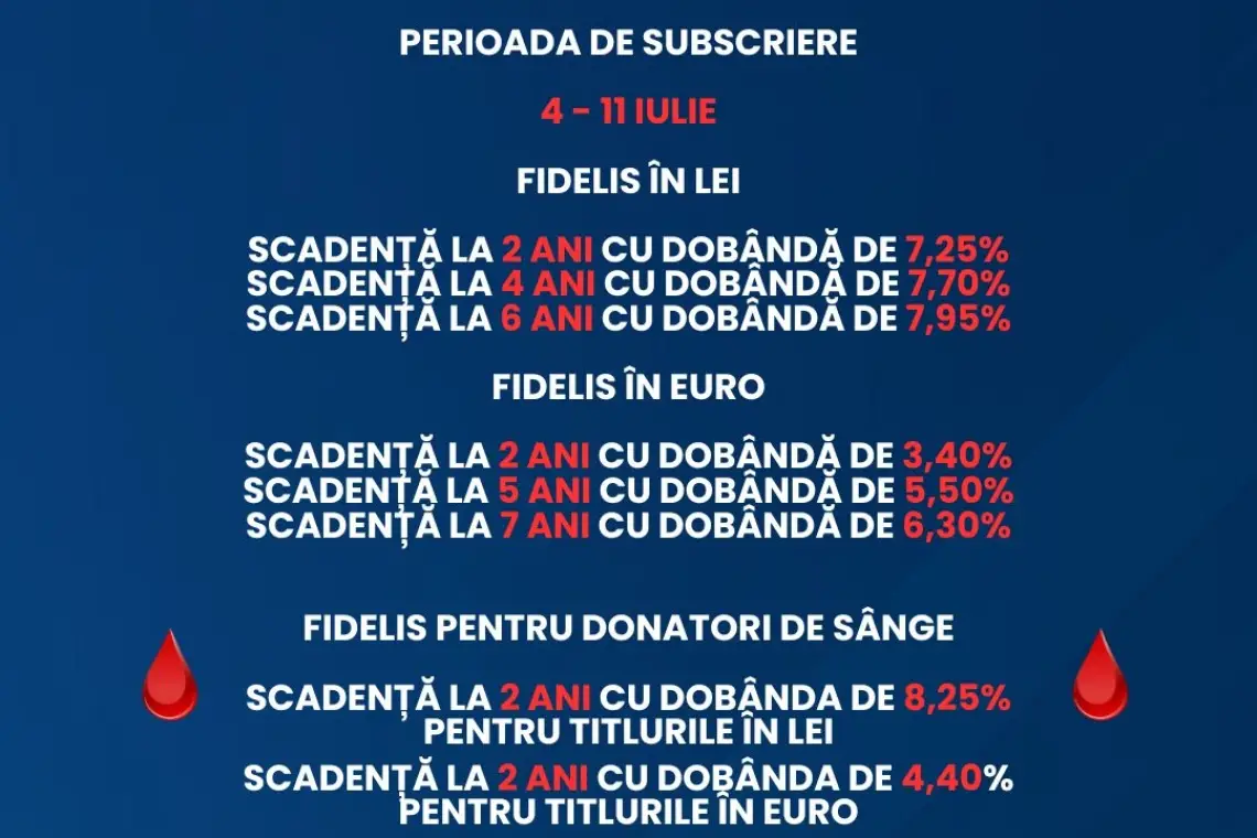 FIDELIS VI din 2025: În premieră, donatorii de sânge pot cumpăra titluri de stat și în euro 