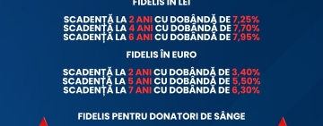 FIDELIS VI din 2025: În premieră, donatorii de sânge pot cumpăra titluri de stat și în euro 
