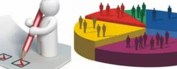 Sondaj CURS: 70% dintre români spun că România merge într-o direcție greșită