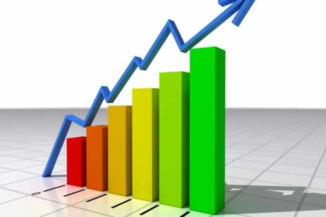 Rata anuală a inflației a urcat, în luna septembrie, la 9,88% 