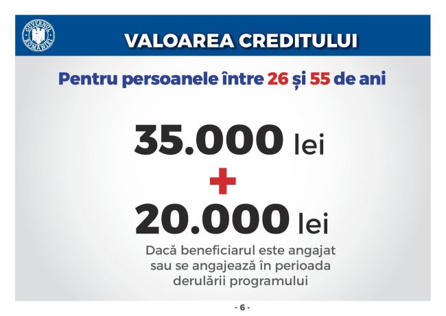 Prezentare Credite tineri page 006