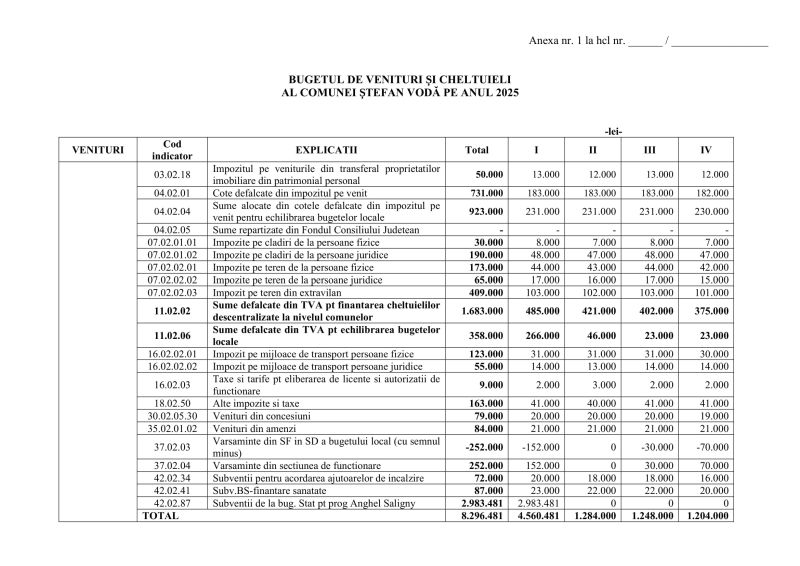 Anexa la HCL 1 1