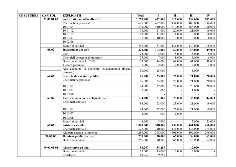 Anexa la HCL 1 2