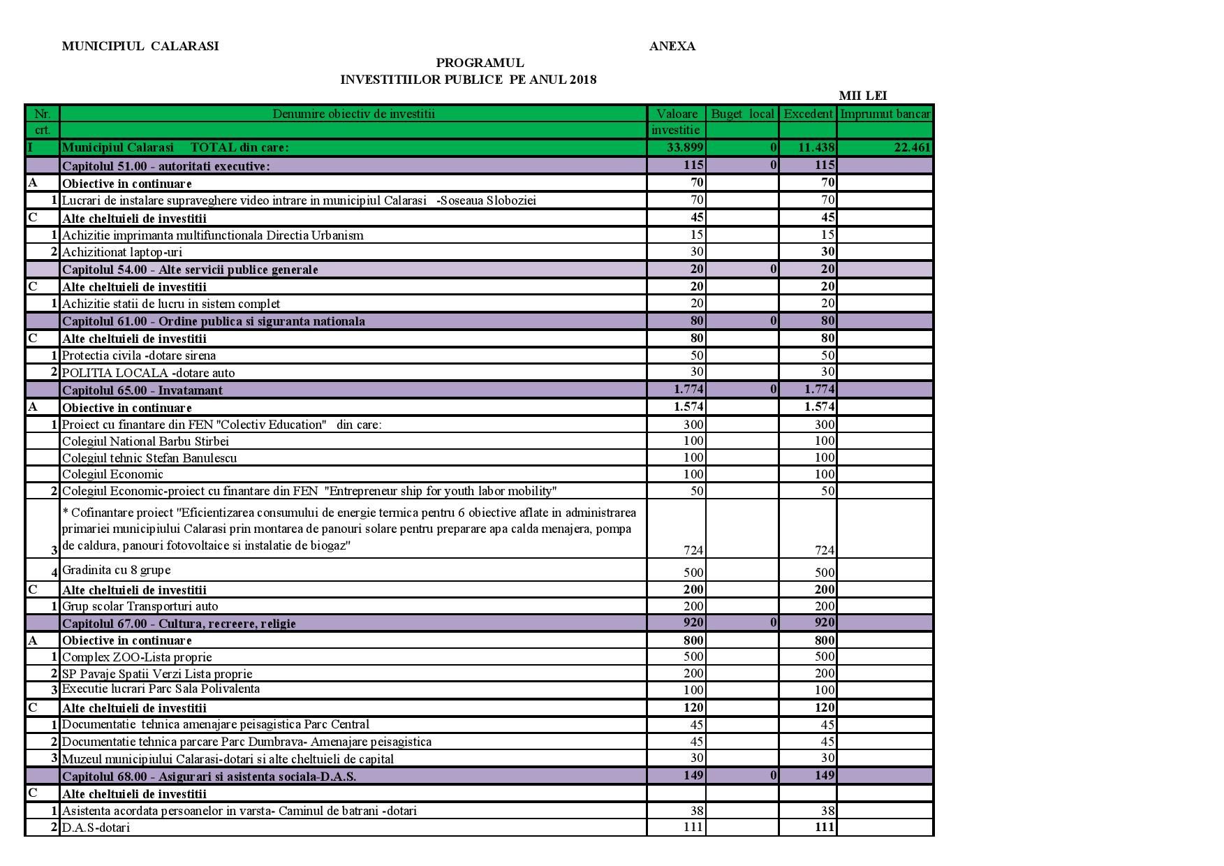 LISTA INVESTITII 2018 page 001