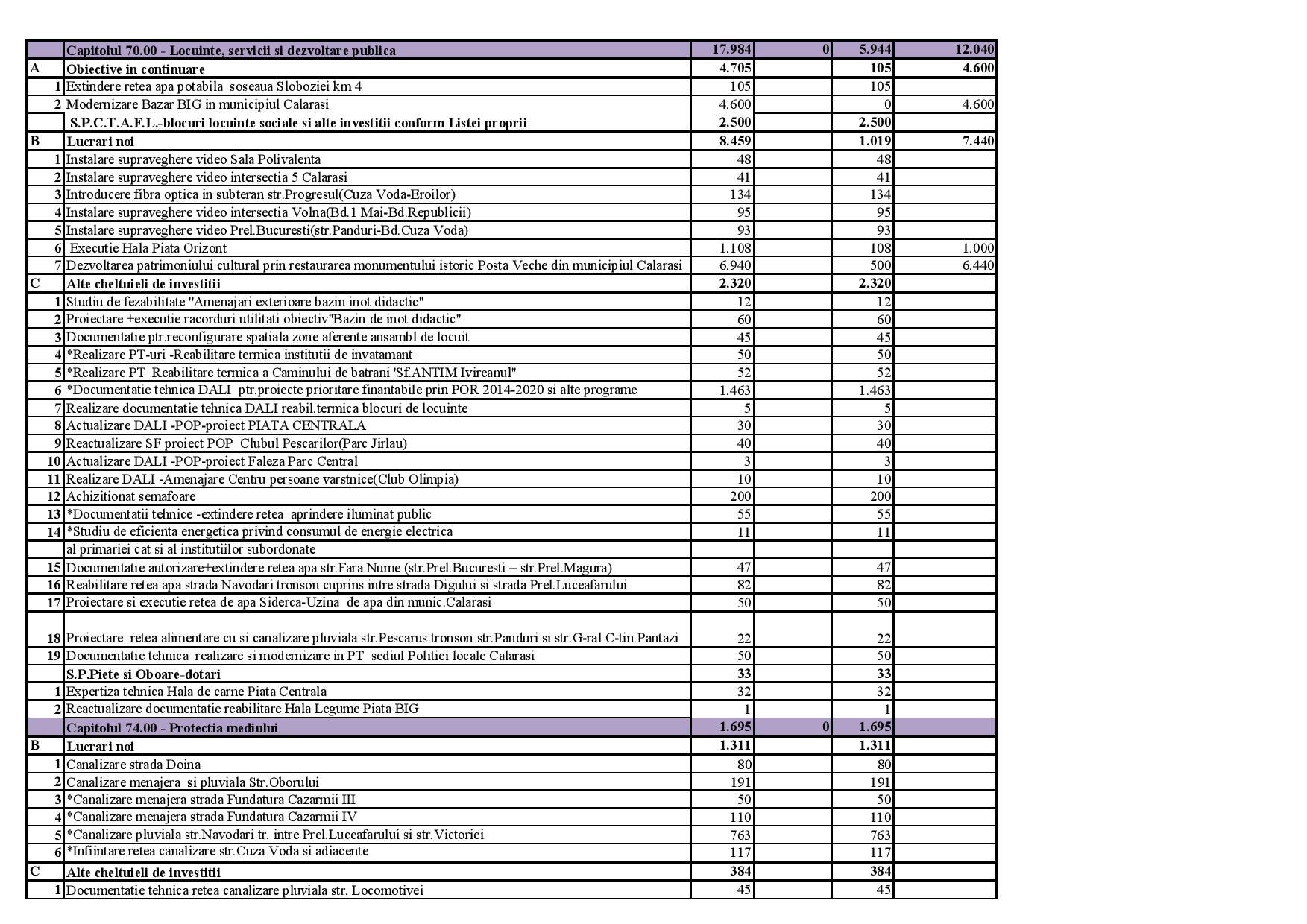 LISTA INVESTITII 2018 page 002