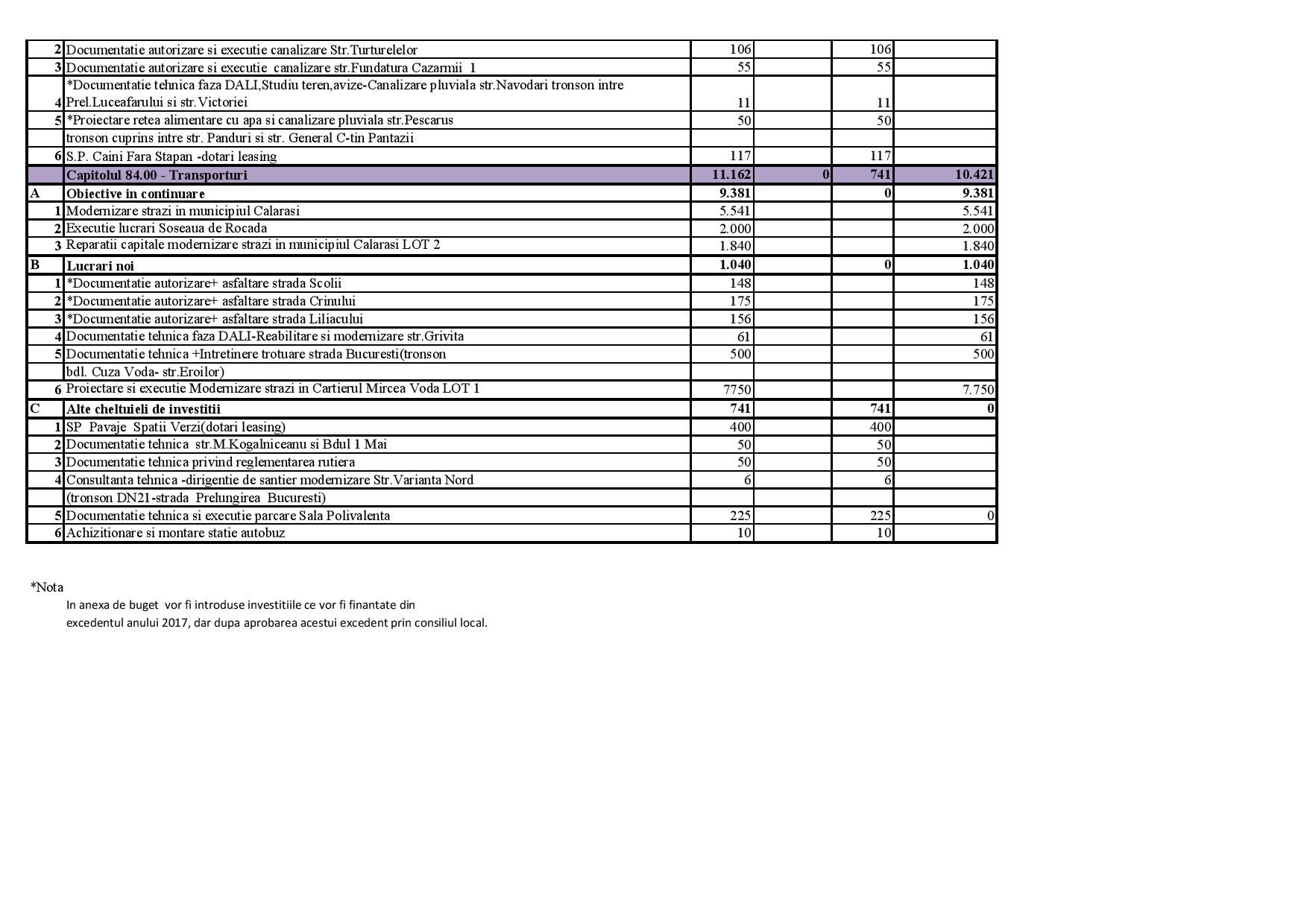 LISTA INVESTITII 2018 page 003