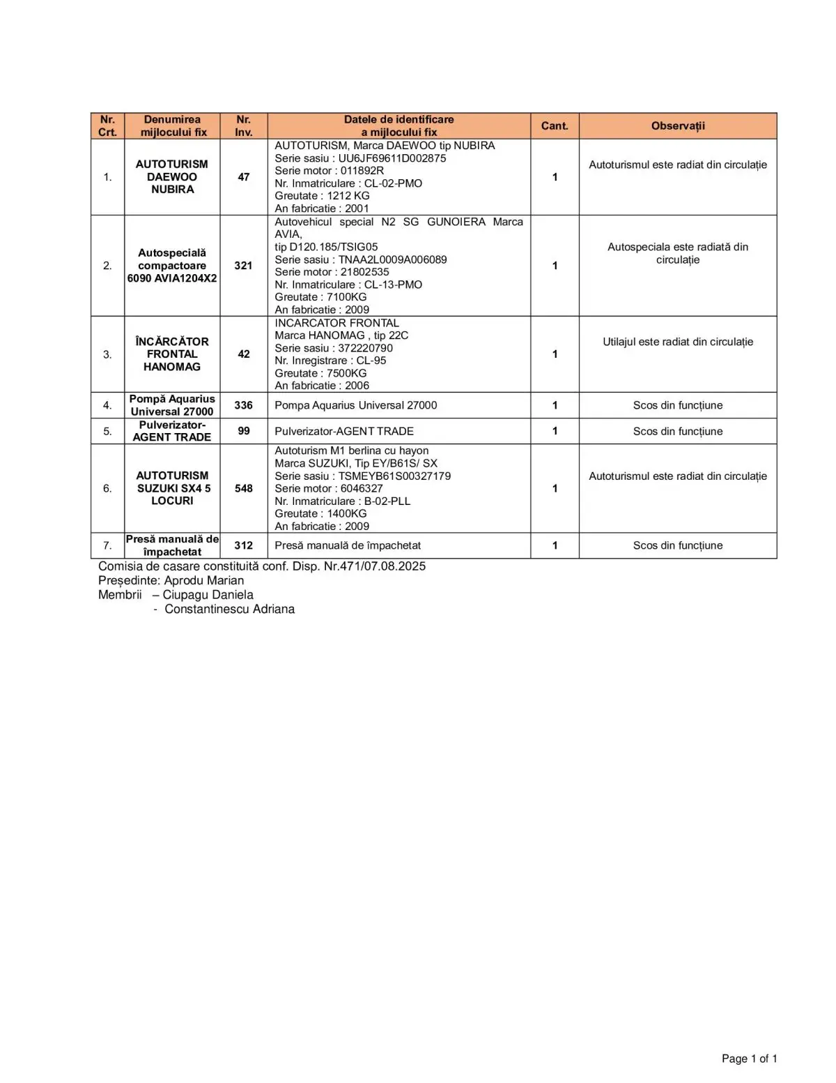 Valorificare mijl fixe PMO
