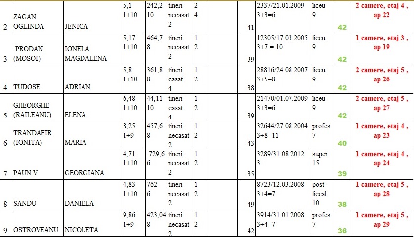 loc 4