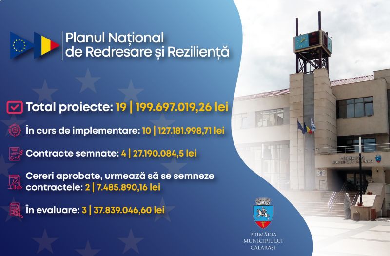 machetaproiectePNRR