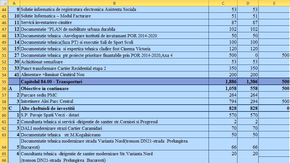 psc 3