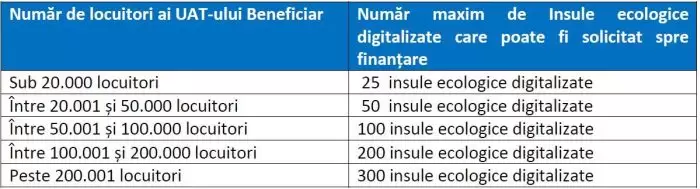 componentapnrr2