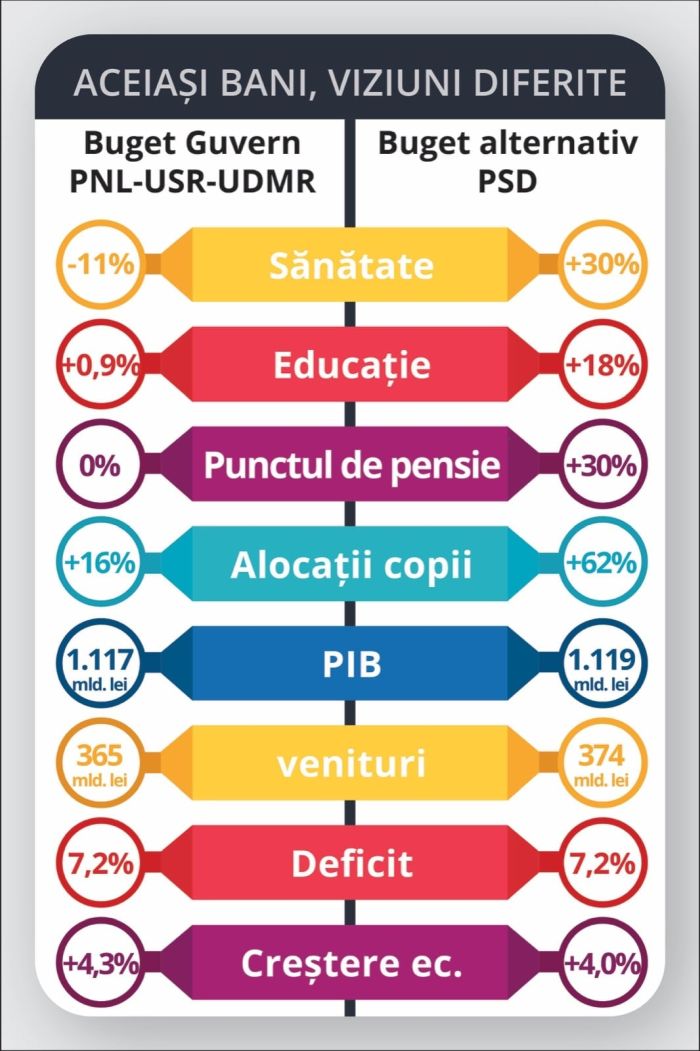 psdaceeasiviziune