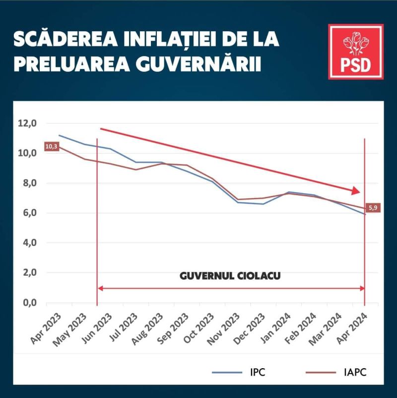 ratainflatieicionoiu
