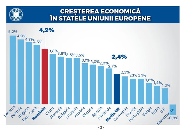 Starea Economiei page 002