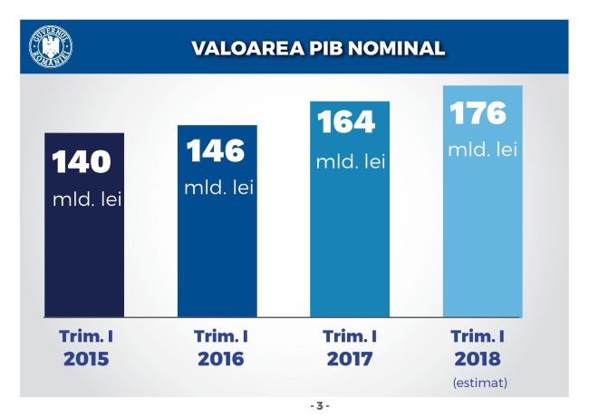 Starea Economiei page 003