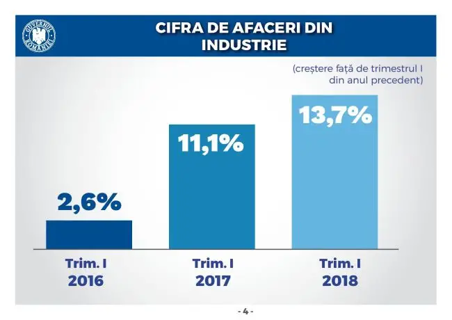 Starea Economiei page 004