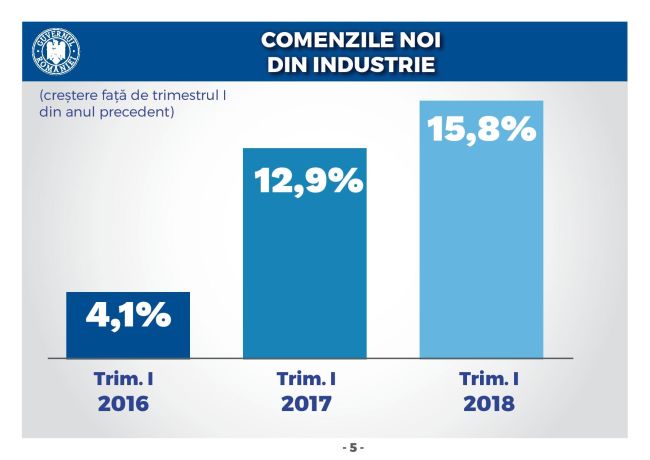 Starea Economiei page 005