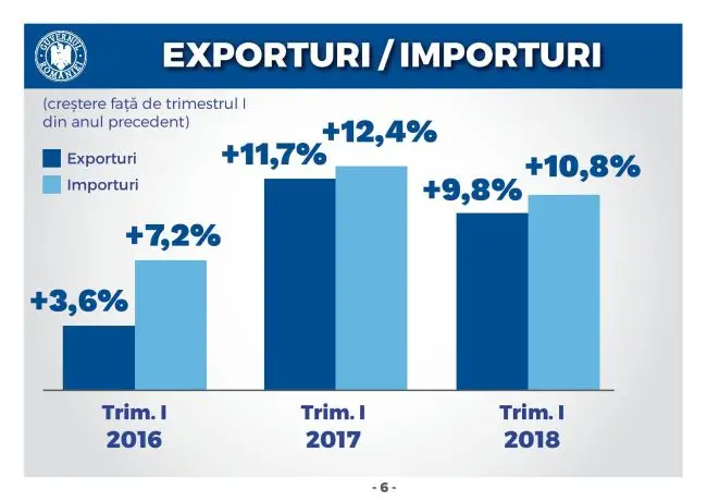 Starea Economiei page 006