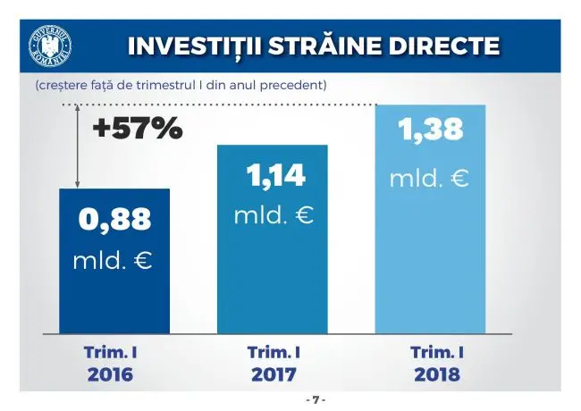 Starea Economiei page 007
