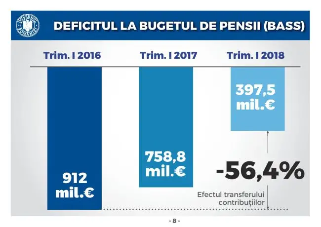 Starea Economiei page 008