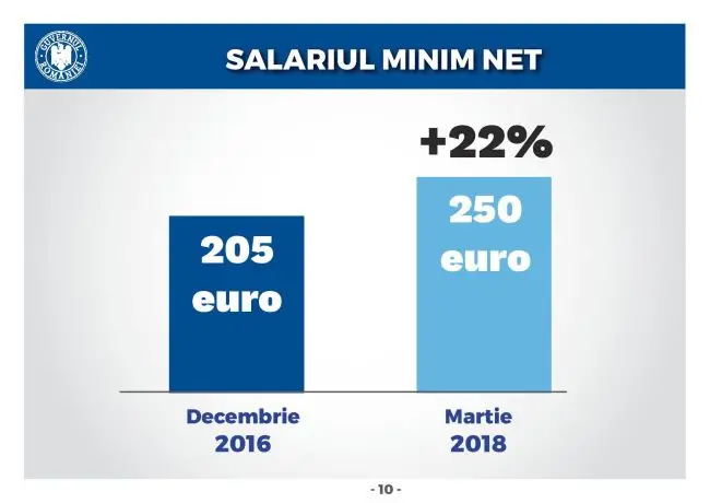 Starea Economiei page 010