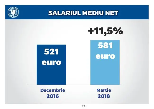 Starea Economiei page 012