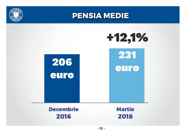 Starea Economiei page 013