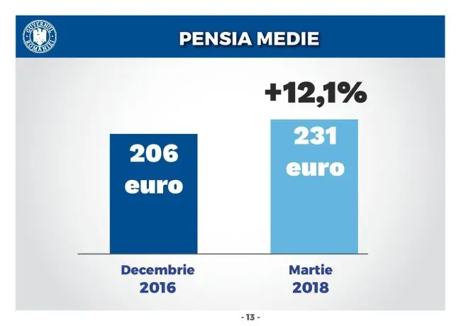 Starea Economiei page 013