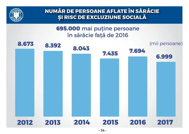 Starea Economiei page 014