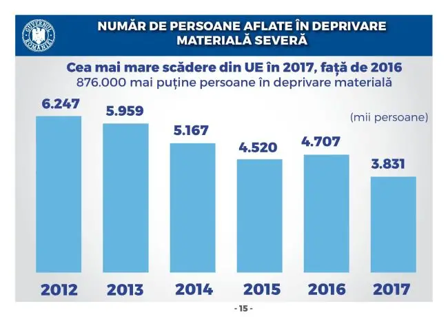 Starea Economiei page 015
