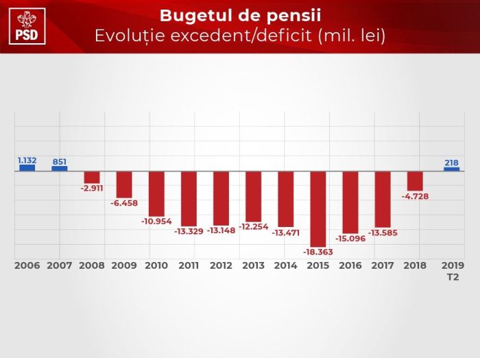 graficbugetpensii