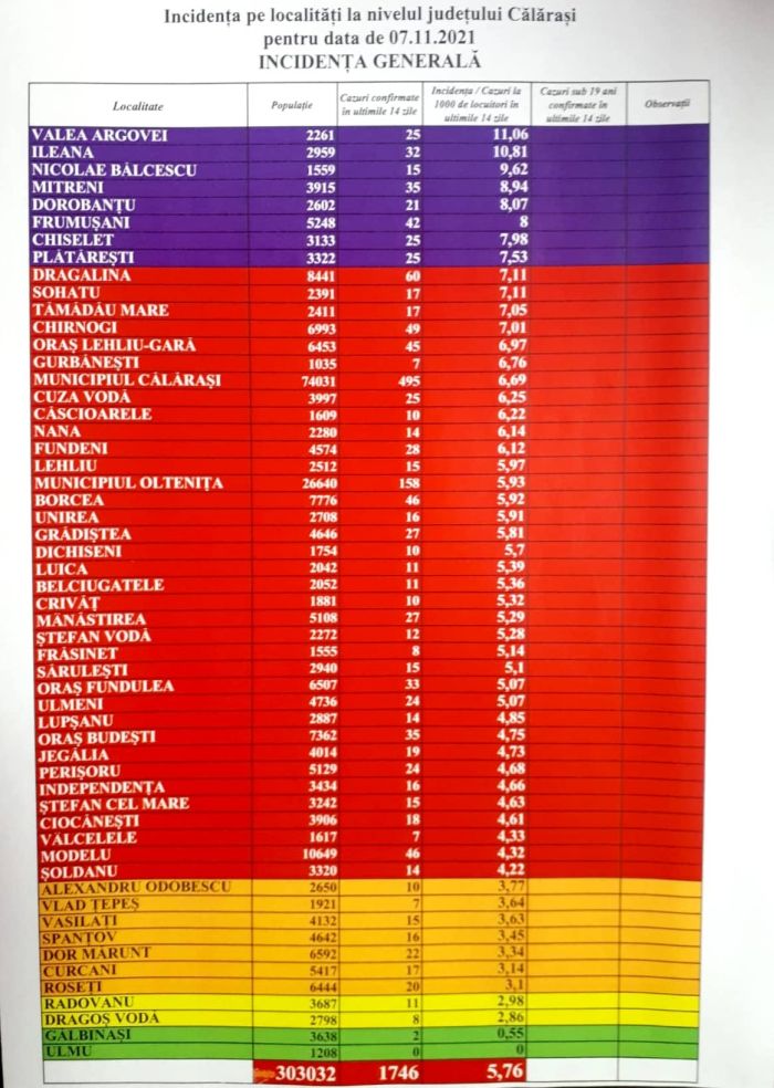 RATAINFECTARE7NOIEMBRIE