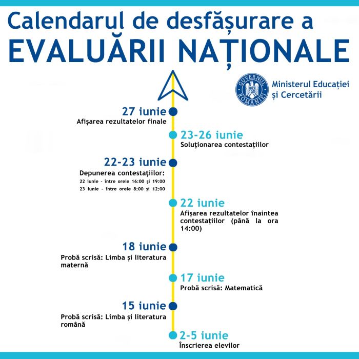calendarEVALUARENATIONALA